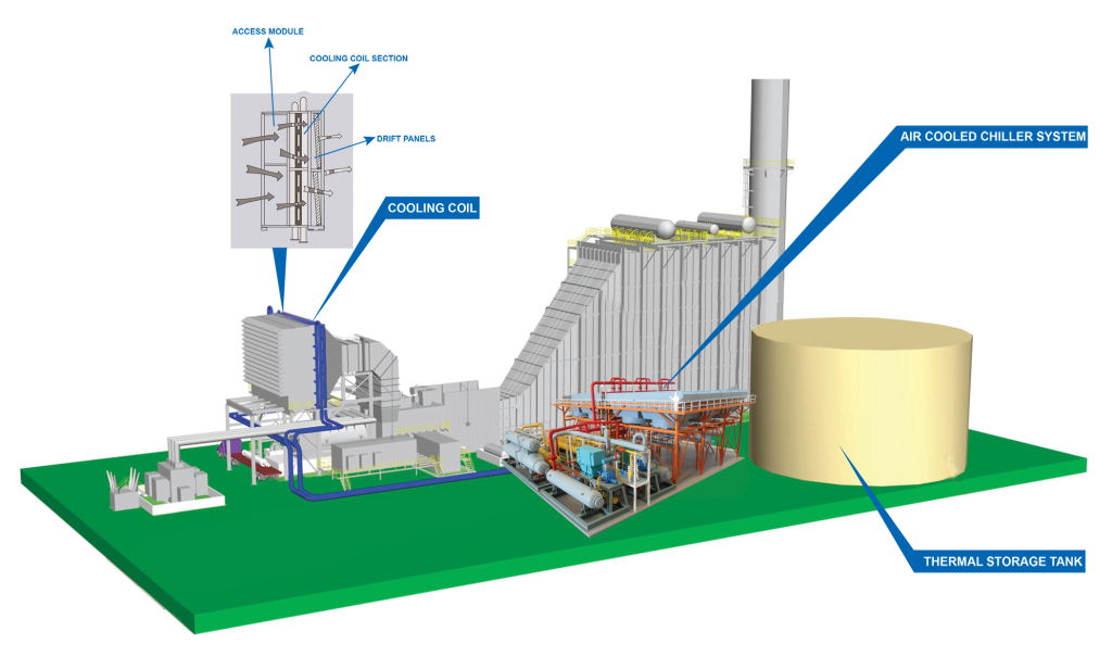 Microturbines Market Electricity Generation at Source