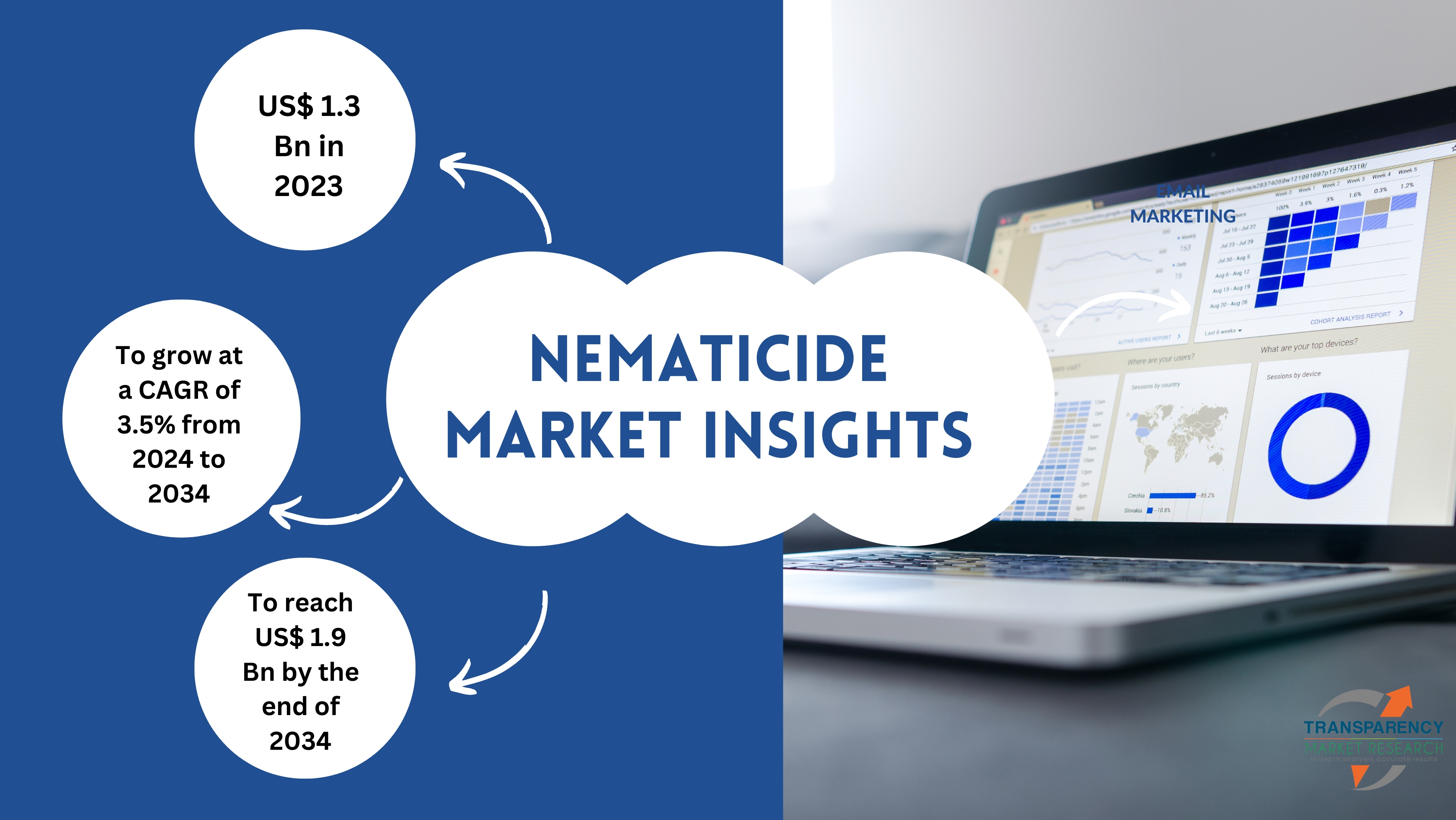 Nematicide Market