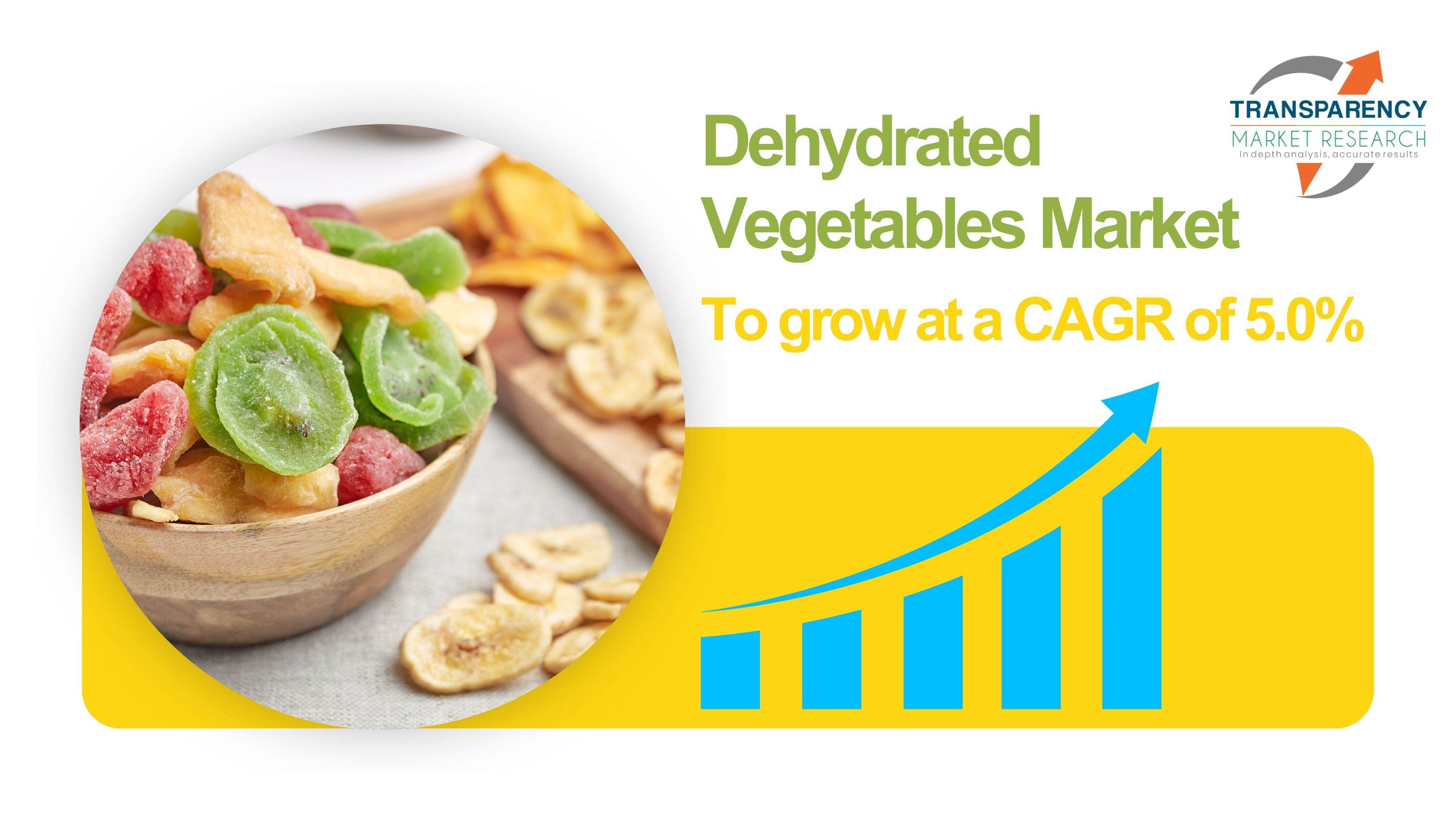 Dehydrated Vegetables Market