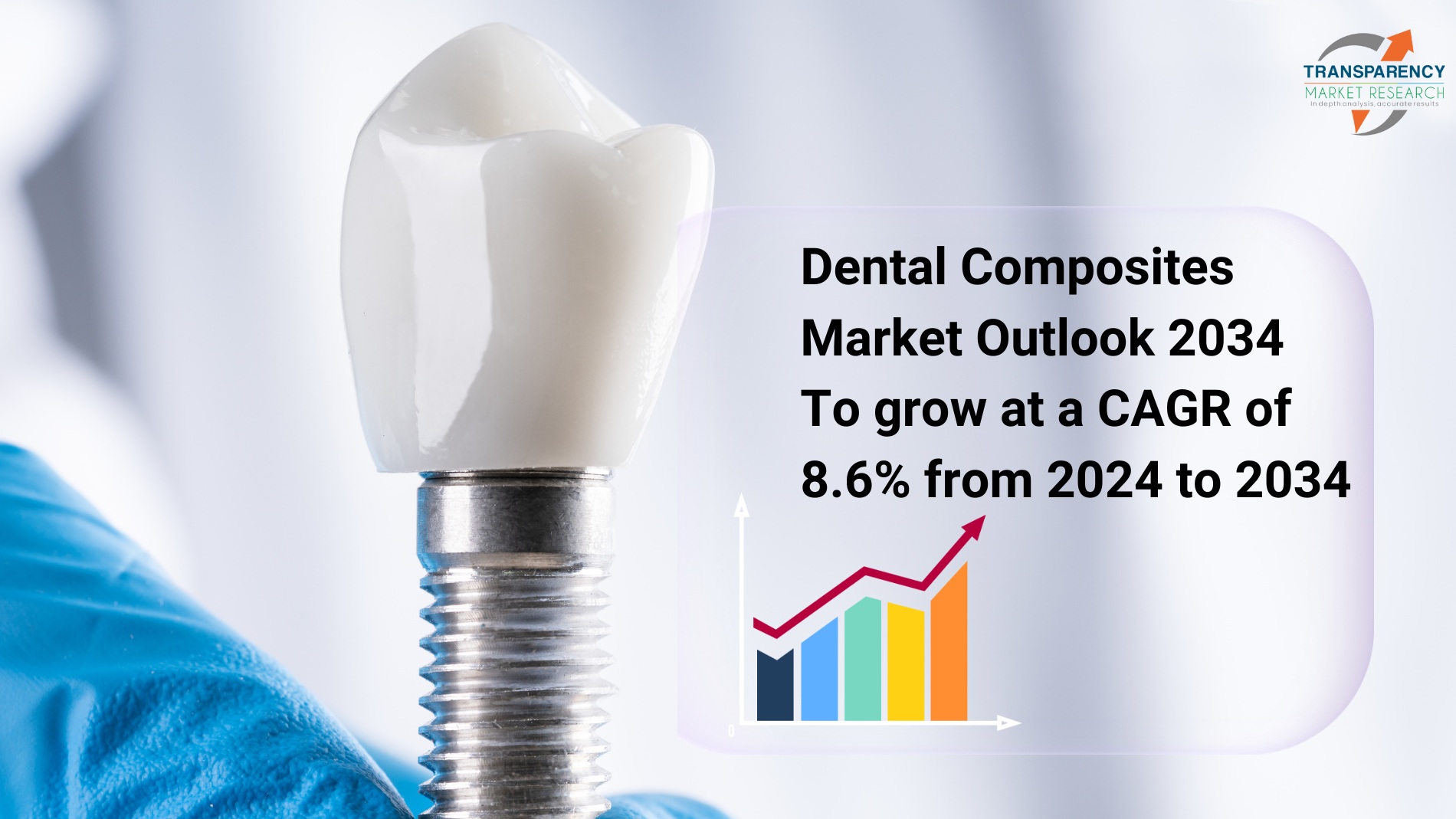Dental Composites Market