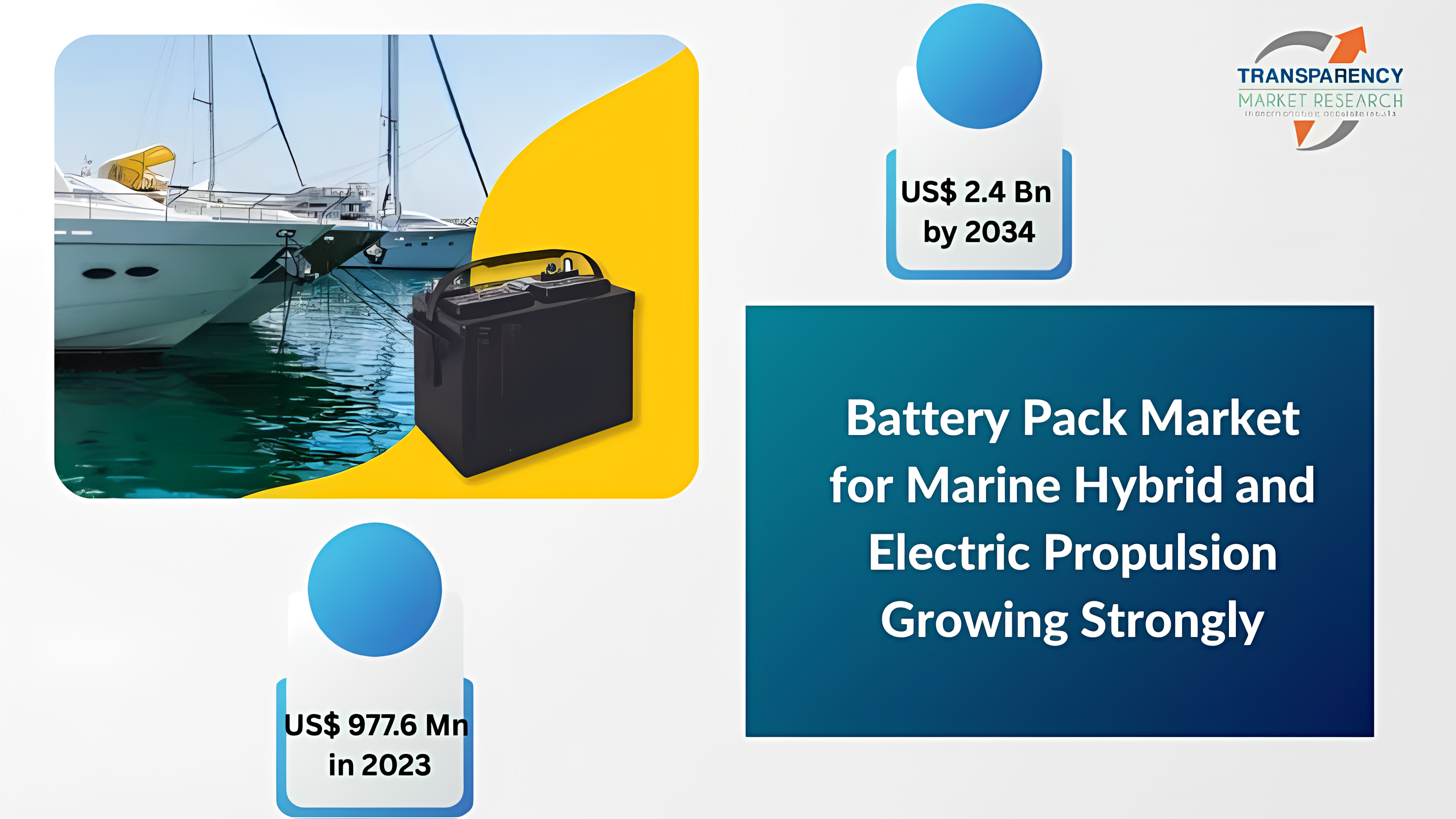 Battery Pack for Marine Hybrid & Full Electric Propulsion Market Outlook 2034