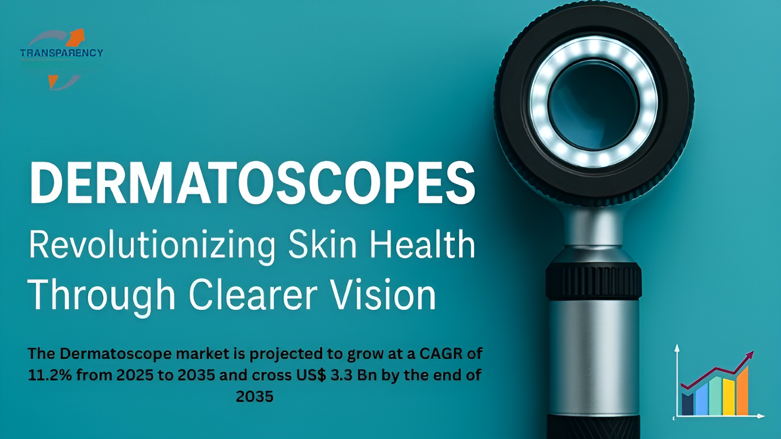 Dermatoscope Market