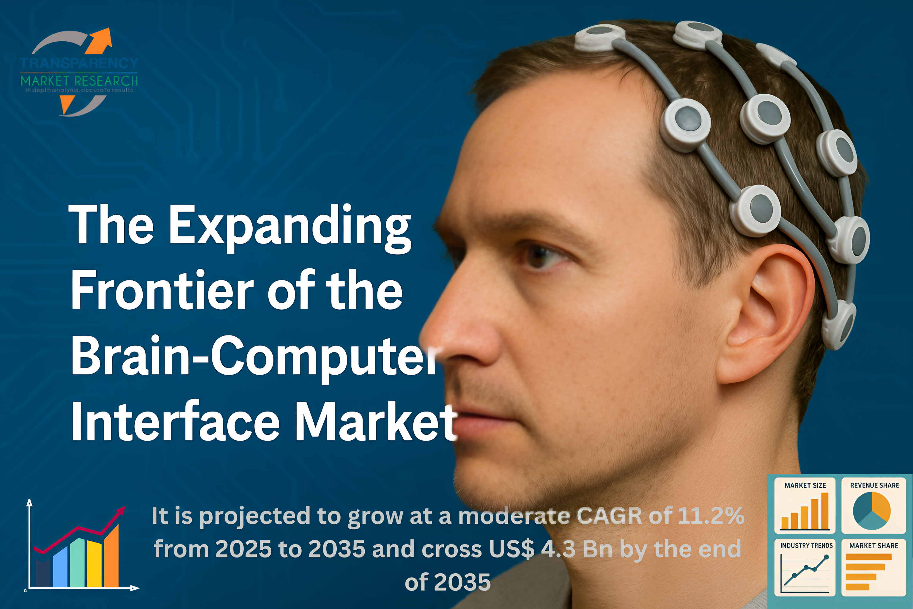 Brain Computer Interface Market (Types of BCIs: Invasive BCI, Non-invasive BCI and Partially Invasive BCI; Application: Epilepsy, Parkinson's disease, Stroke, Depression, Spinal Cord Injury and Others; and End-user: Hospitals and Clinics, Rehabilitation Centers, Home Care Settings and Others) - Global Industry Analysis, Size, Share, Growth, Trends, and Forecast, 2025-2035