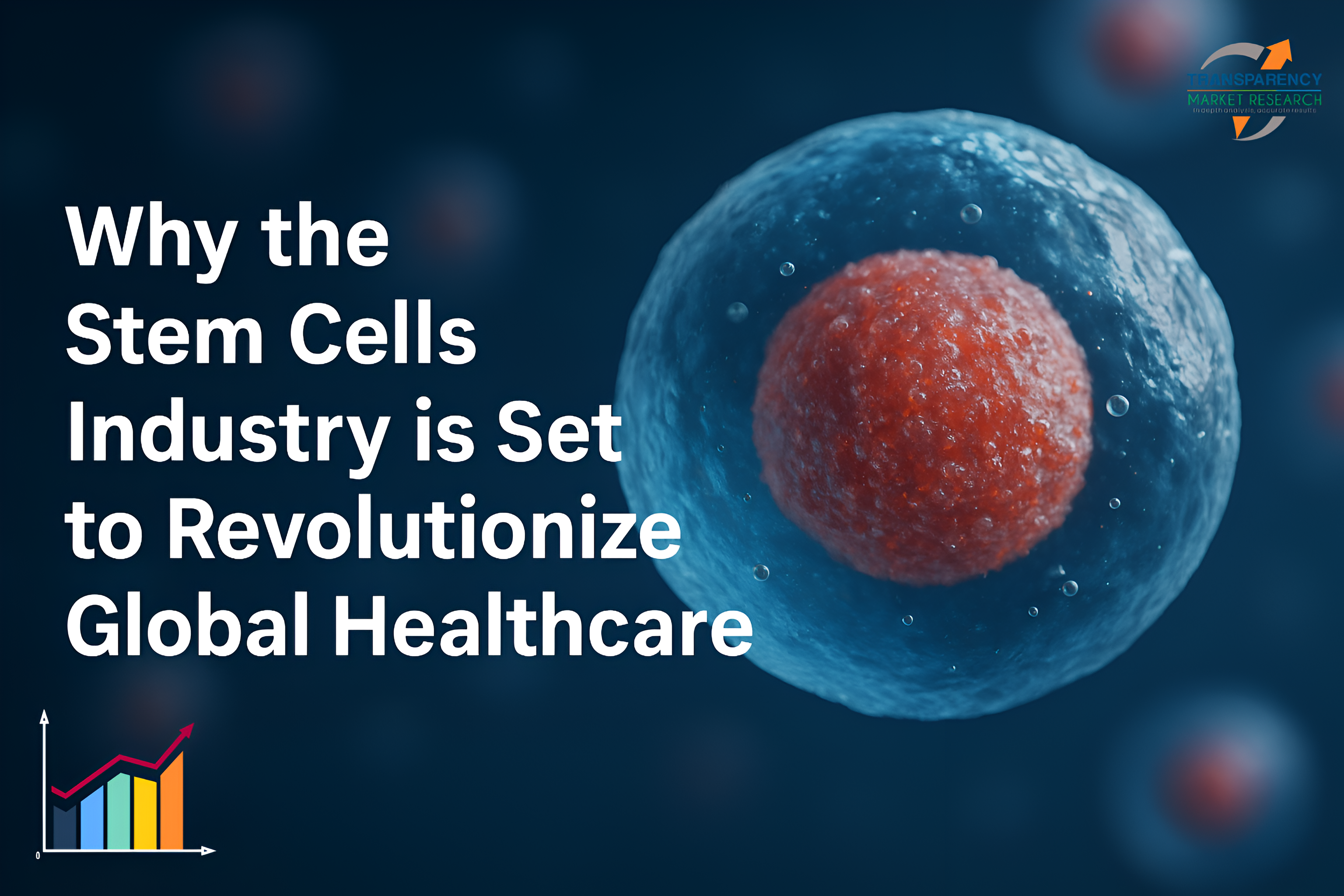 Stem Cells Market (Cell Type: Embryonic Stem Cells (ESCs), Mesenchymal Stem Cells (MSCs), Hematopoietic Stem Cells, Induced Pluripotent Stem Cells (iPSCs), and Others; Application: Research and Clinical; Indication: Musculoskeletal Disorders, Cardiovascular Disorders, Oncology, Inflammatory & Autoimmune Diseases, Neurological Disorders, and Others) - Global Industry Analysis, Size, Share, Growth, Trends, and Forecast, 2025-2035