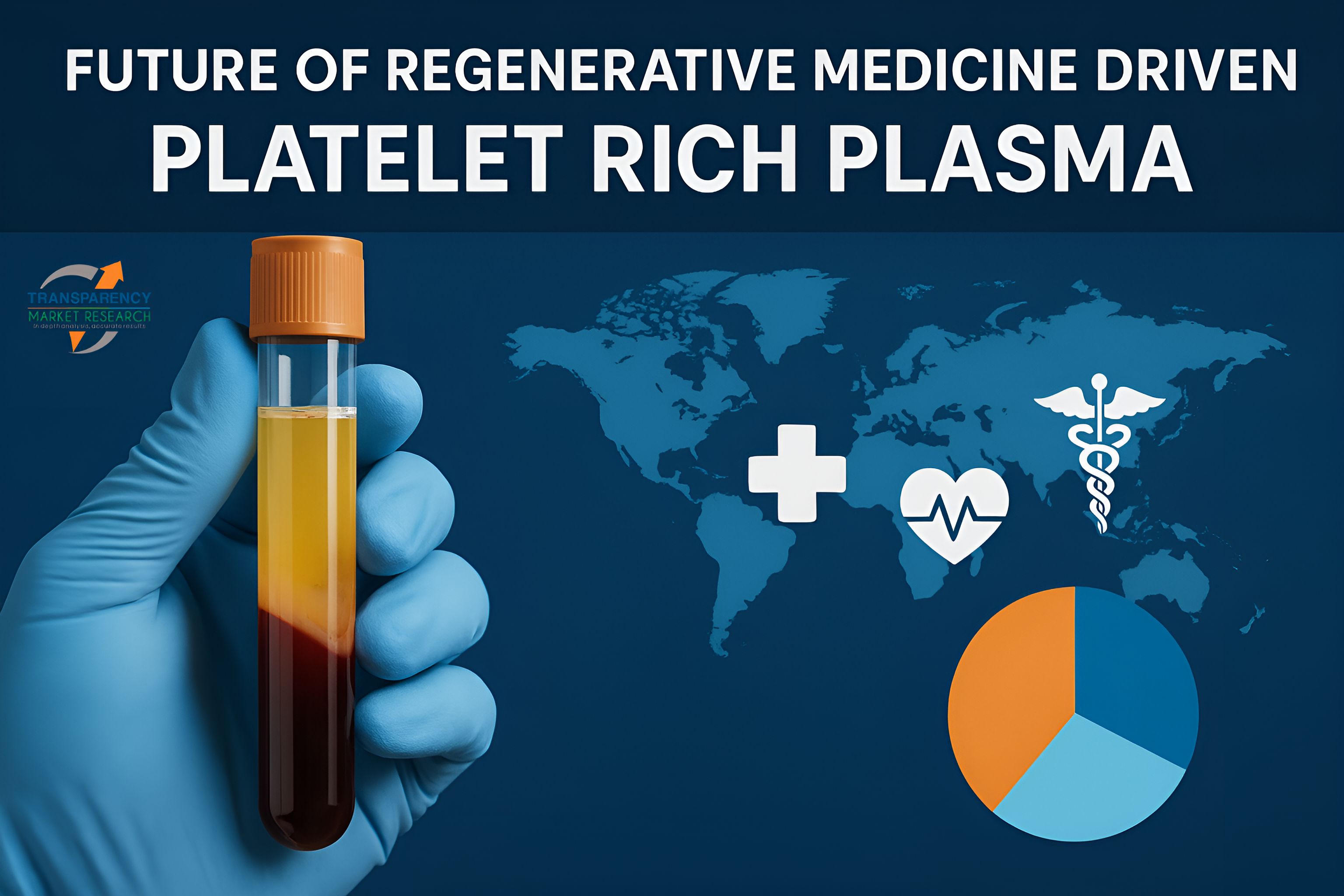 Platelet-rich Plasma Market is projected to grow at a CAGR of 9.6% from 2025 to 2035 and cross US$ 2.3 Bn by the end of 2035