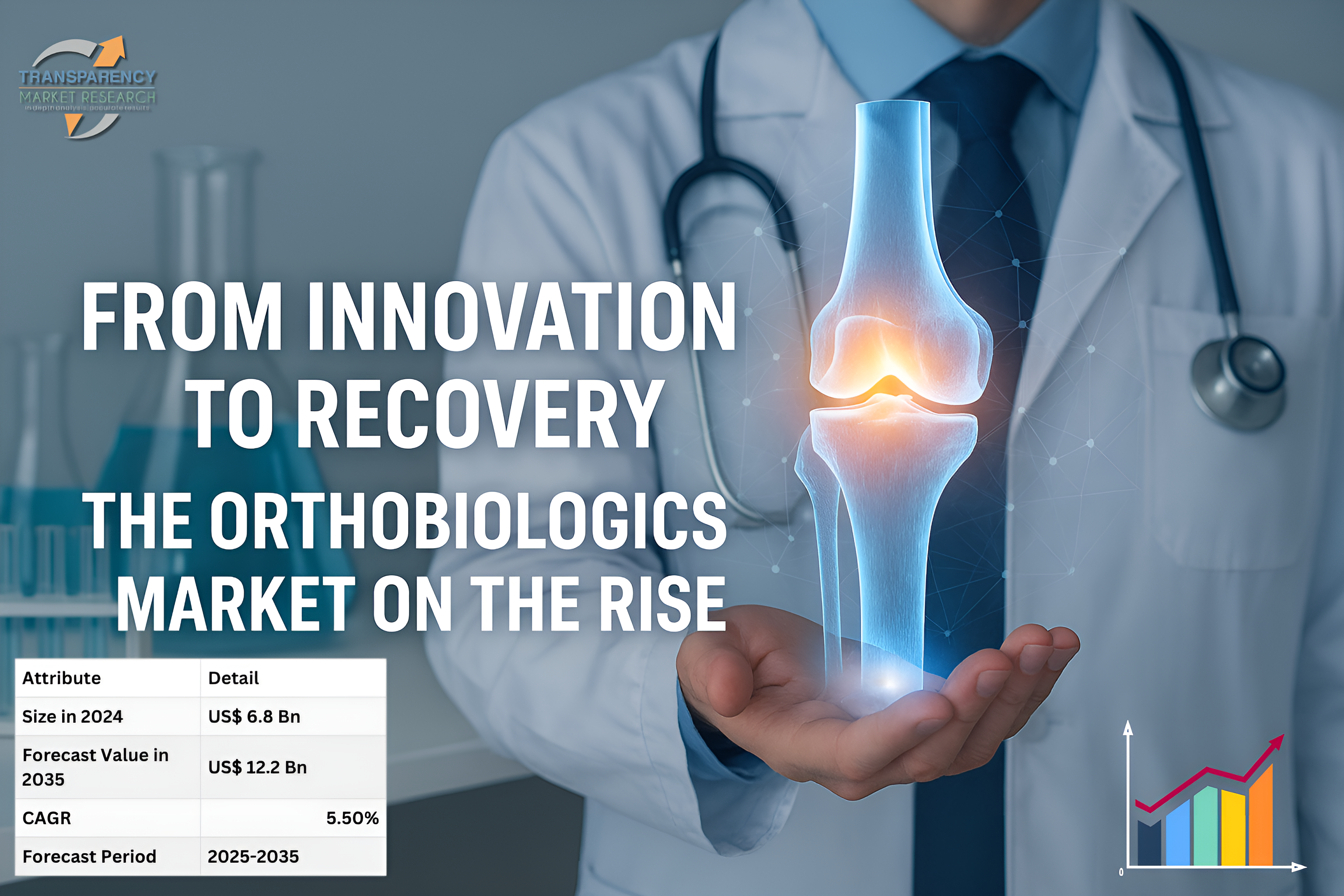 Orthobiologics Market (Product: Allografts, Xenografts, Synthetic Bone Grafts, Demineralized Bone Matrix (DBM), Viscosupplementation, Platelet-rich plasma (PRP), Bone marrow aspirate concentrate (BMAC) (Mixture of Stem Cells) and Others; Application: Spinal Fusion, Trauma Repair, Reconstructive Surgeries, Fractures, Osteoarthritis, Maxillofacial and Dental Applications and Others) - Global Industry Analysis, Size, Share, Growth, Trends, and Forecast, 2025-2035