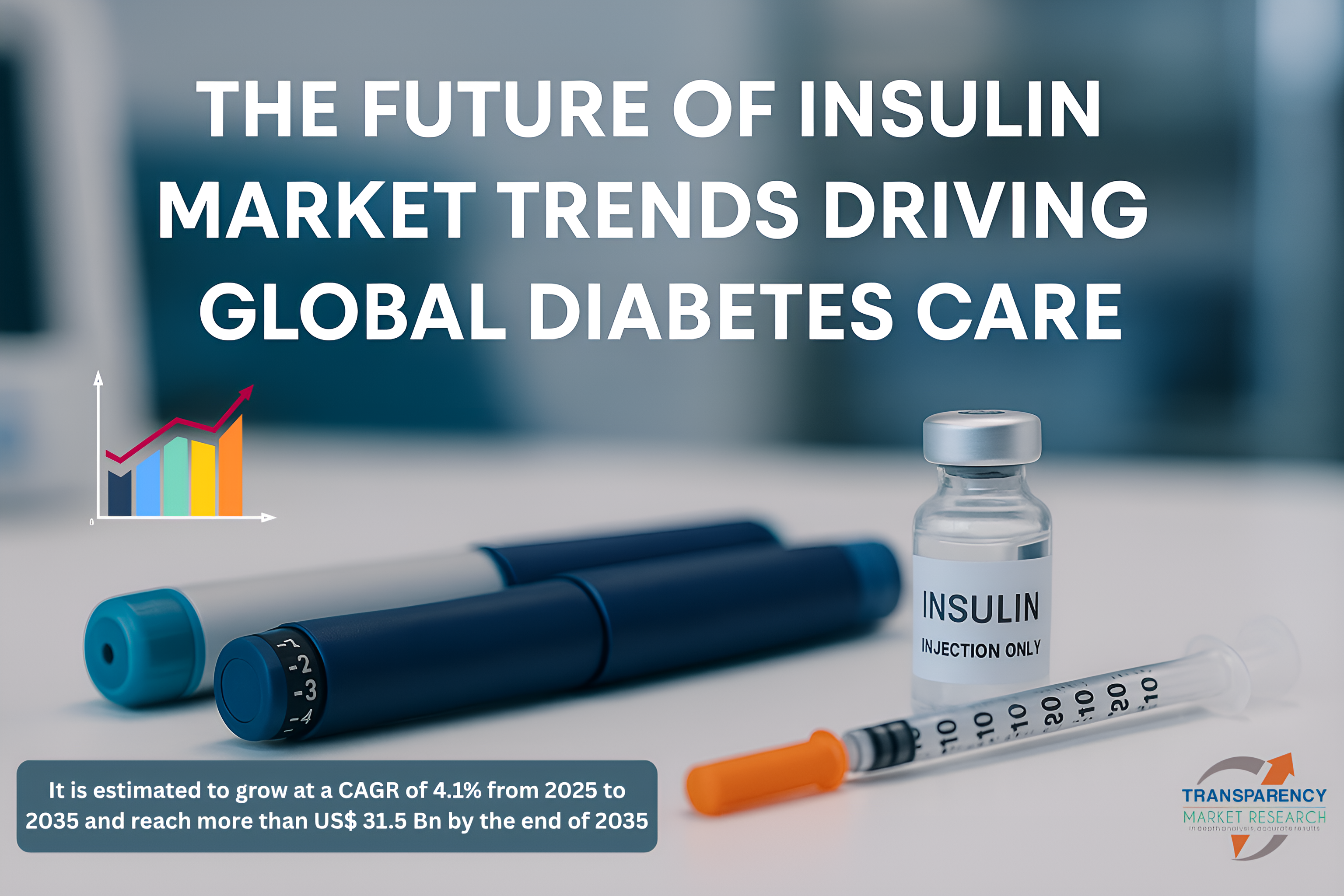 Insulin Market (Product Type: Rapid-acting insulin, Short-acting insulin, Intermediate-acting insulin, Long-acting insulin, and Biphasic insulin; Application: Type 1 Diabetes, Type 2 Diabetes, Gestational Diabetes; Delivery Device: Pens, Insulin Pumps, Syringes, Jets; Source: Human Insulin and Insulin Analog) - Global Industry Analysis, Size, Share, Growth, Trends, and Forecast, 2025-2035