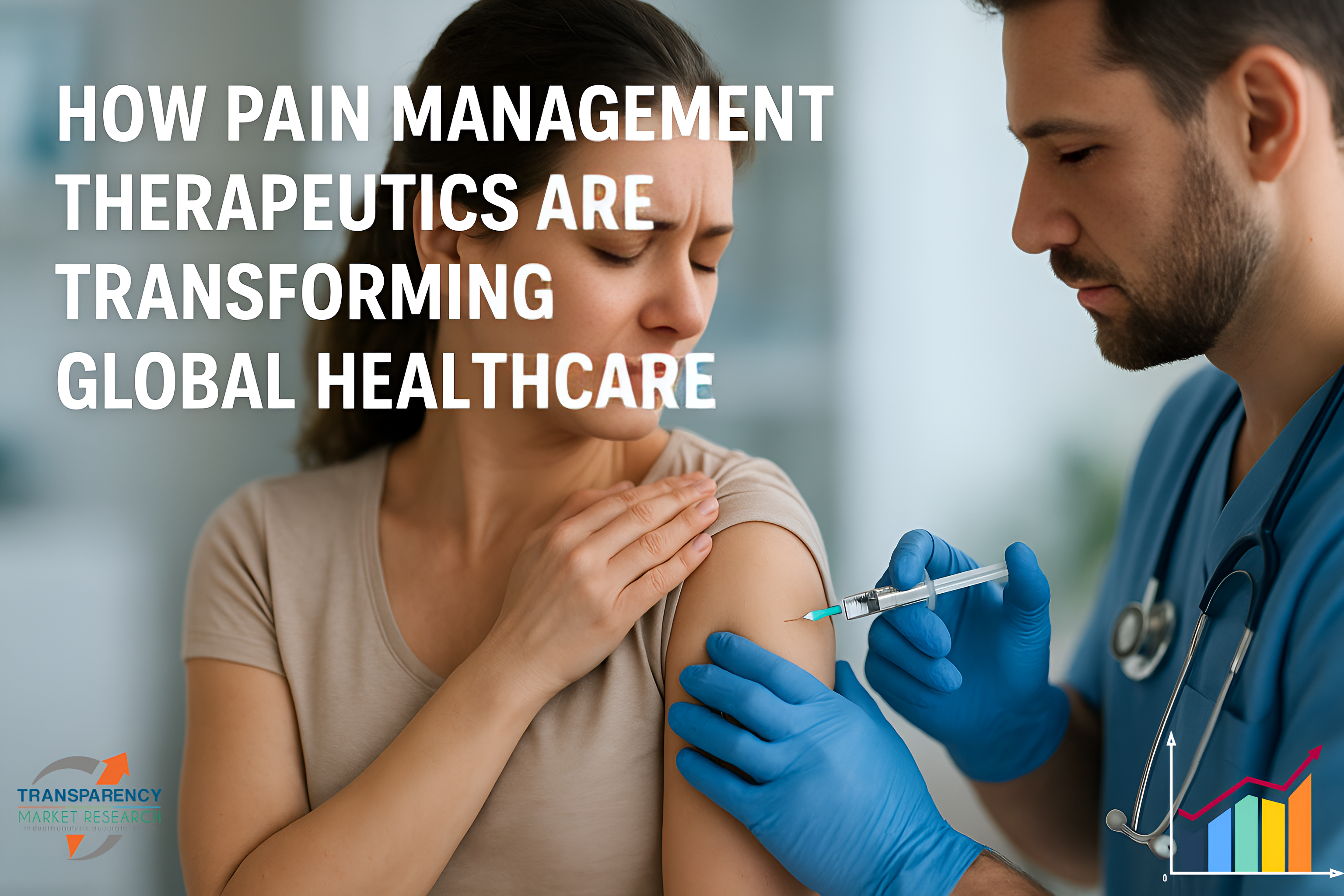 Pain Management Therapeutics Market (Drug Class: Anticonvulsants, Antidepressants, Anesthetics, Non-steroidal Anti-inflammatory Drugs (NSAIDS), Opioids, Anti-migraine Agents and Other; Drug Type: Over-the-Counter (OTC) Drugs and Prescription Drugs; Pain Type: Acute Pain and Chronic Pain) - Global Industry Analysis, Size, Share, Growth, Trends, and Forecast, 2025-2035