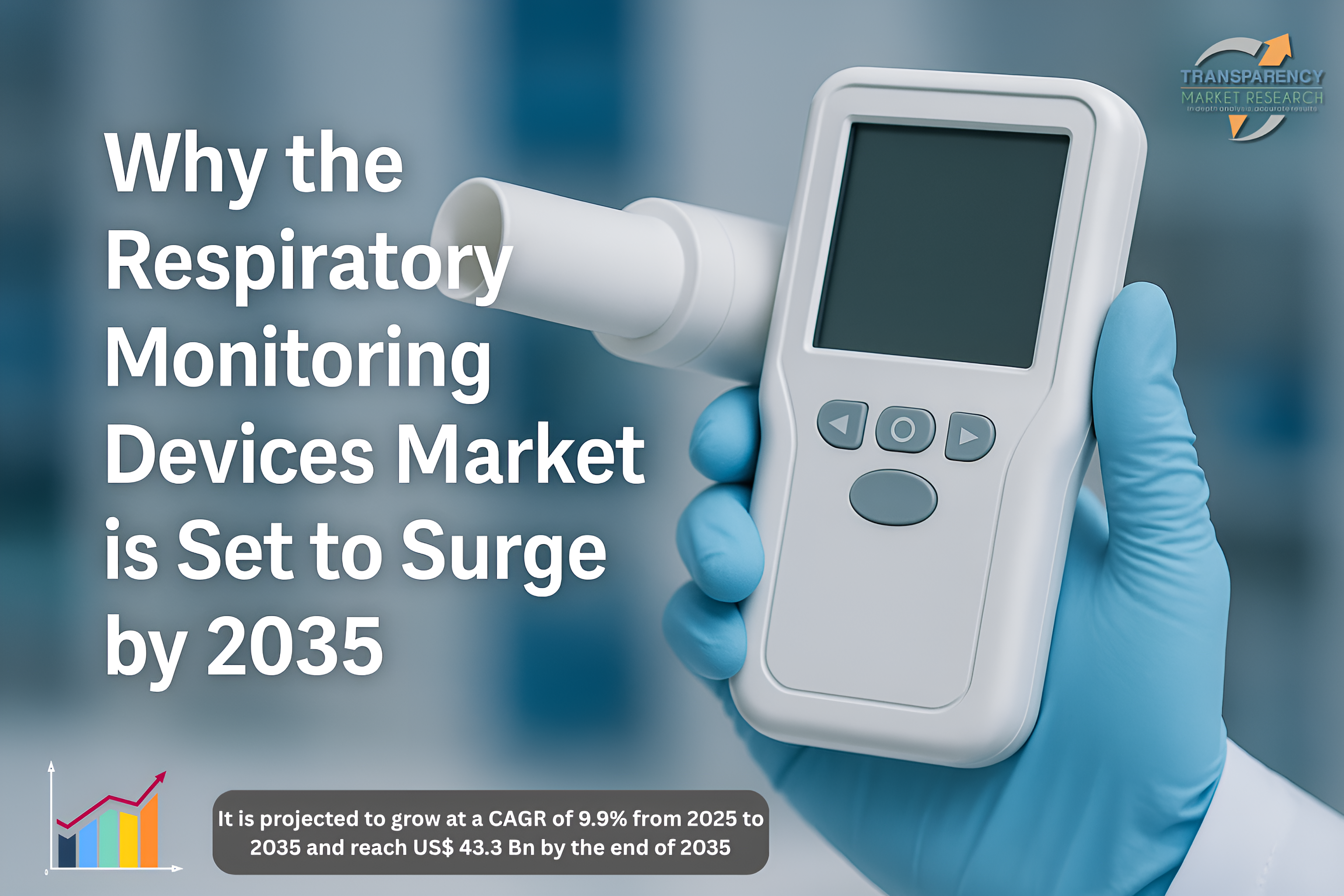 The global Respiratory Monitoring Devices industry is projected to grow at a CAGR of 9.9% from 2025 to 2035 and reach US$ 43.3 Bn by the end of 2035