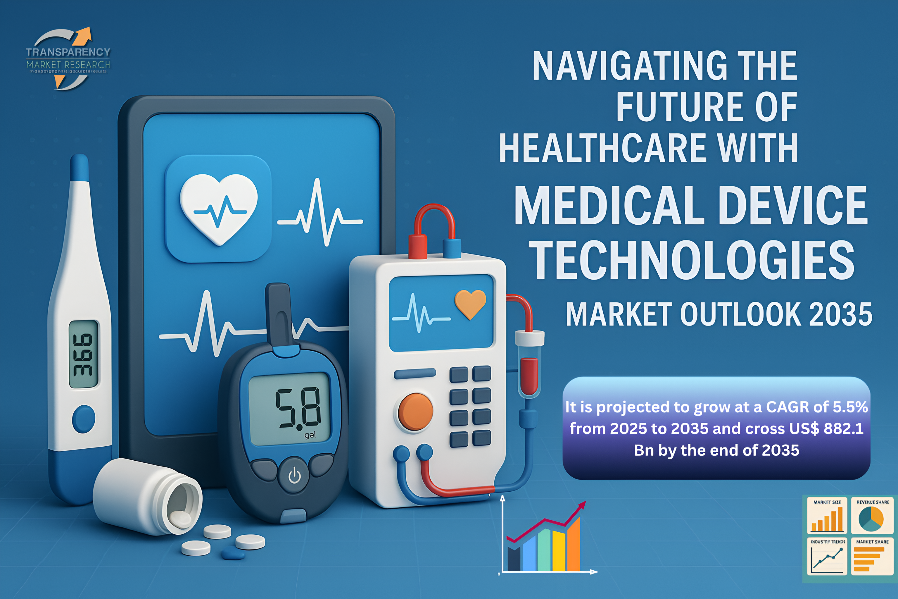 Medical Device Technologies Market (Device Type: Diagnostic Devices, Therapeutic/Surgical Devices, Monitoring Devices, Implants/Biomaterials and Others; Application Area: Cardiology, Orthopedics, Oncology, Neurology, Respiratory, Wound Care, Gynecology and Others; End-user: Hospitals & Clinics, Ambulatory Care Centers, Home Care Settings and Others) - Global Industry Analysis, Size, Share, Growth, Trends, and Forecast, 2025-2035