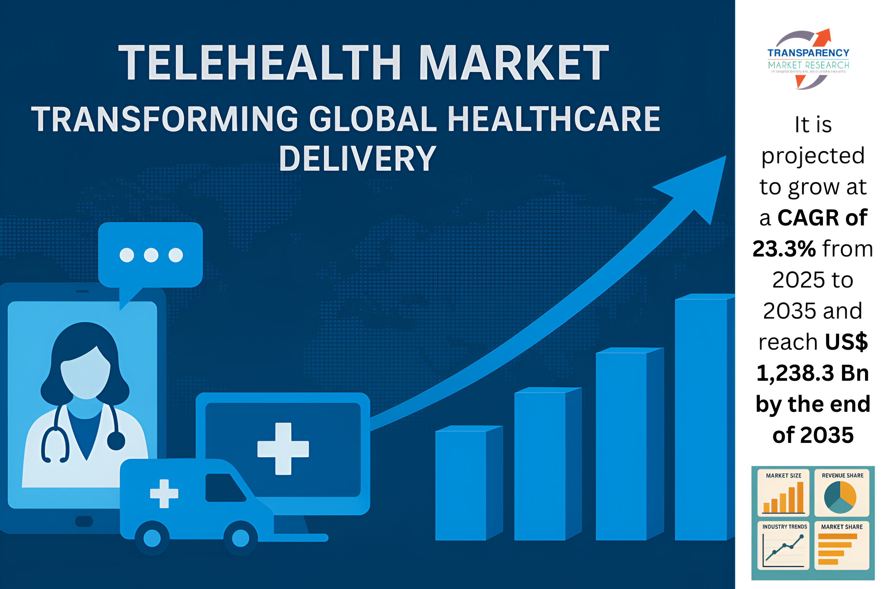 Global Telehealth Market: Changing World Health Service