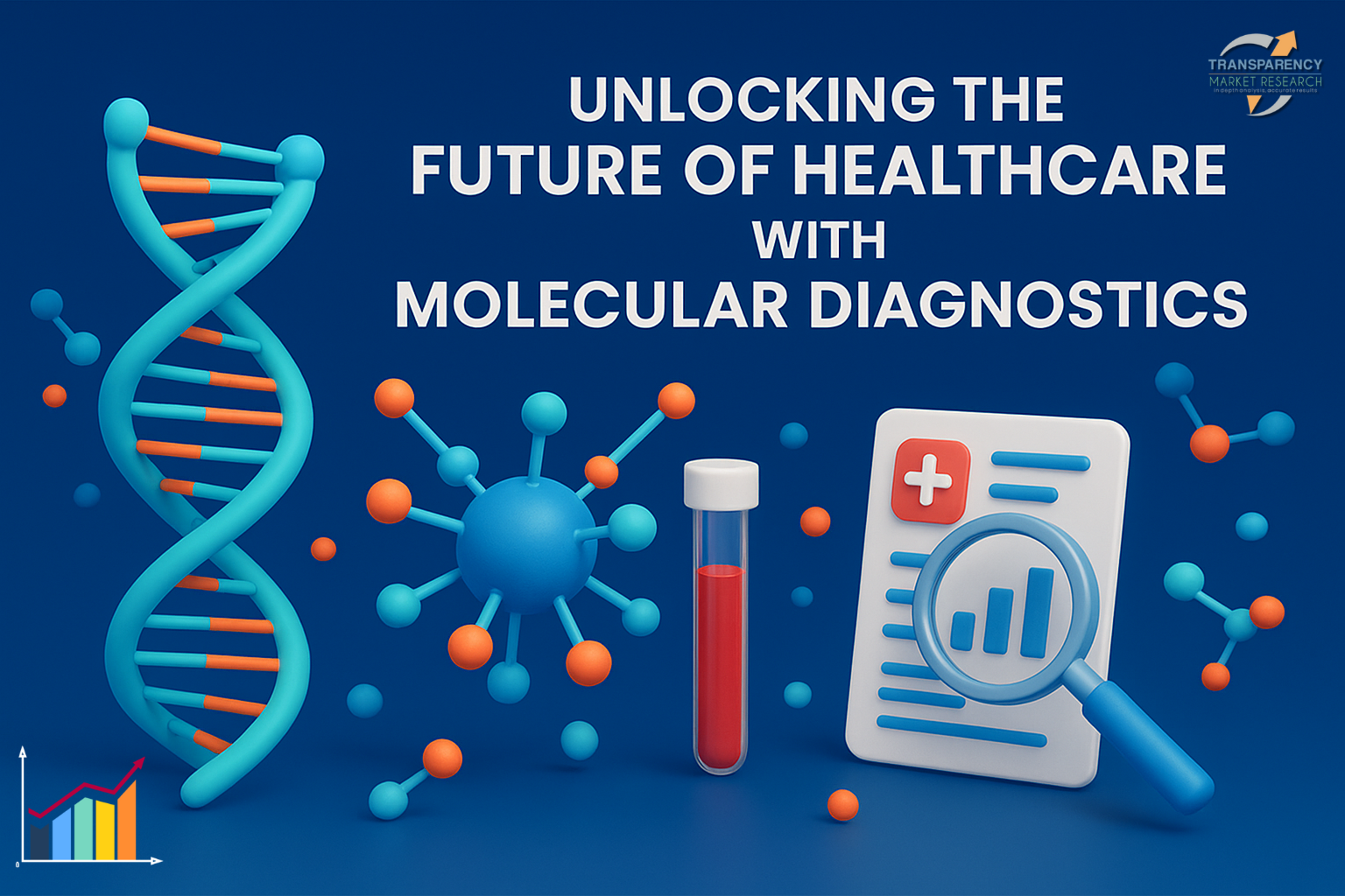 Molecular Diagnostics Market (Product Type: Instruments, Reagents and Software and Services; Technology: PCR, In Situ Hybridization (ISH), Isothermal Nucleic Acid Amplification, Sequencing, DNA Microarrays and Others; Application: Infectious Diseases, Oncology and Genetic Testing, Neurological Diseases and Others) – Global Industry Analysis, Size, Share, Growth, Trends, and Forecast, 2025 to 2035