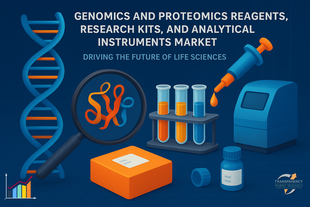 Genomics and Proteomics Reagents, Research Kits, and Analytical ...