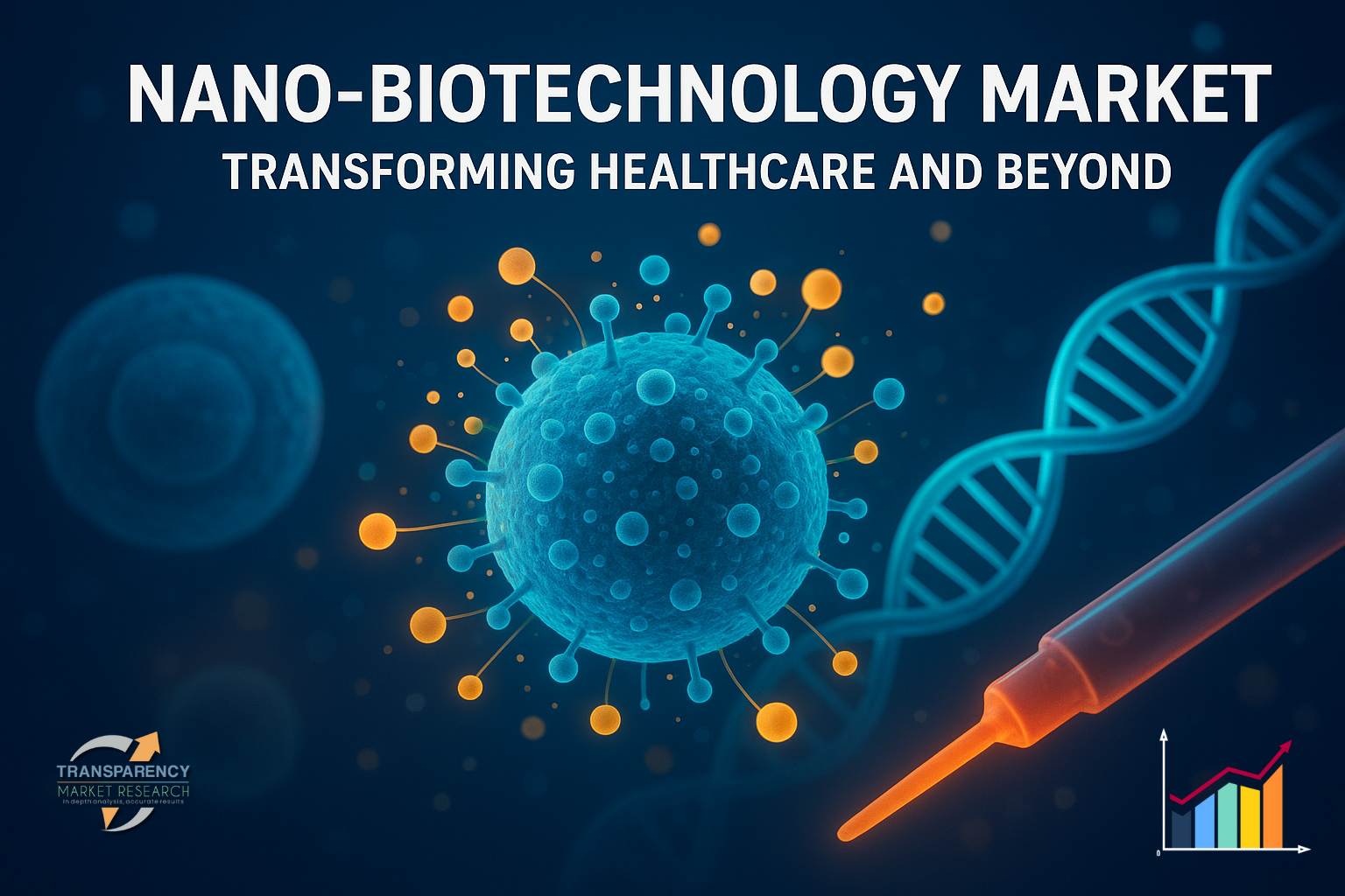 Nano-Biotechnology Market (Product Type: Nanomaterials, Devices, and Reagents; Application: Drug Delivery, Diagnostics, Imaging, Gene Delivery, Tissue Engineering, and Others) – Global Industry Analysis, Size, Share, Growth, Trends, and Forecast, 2025-2035