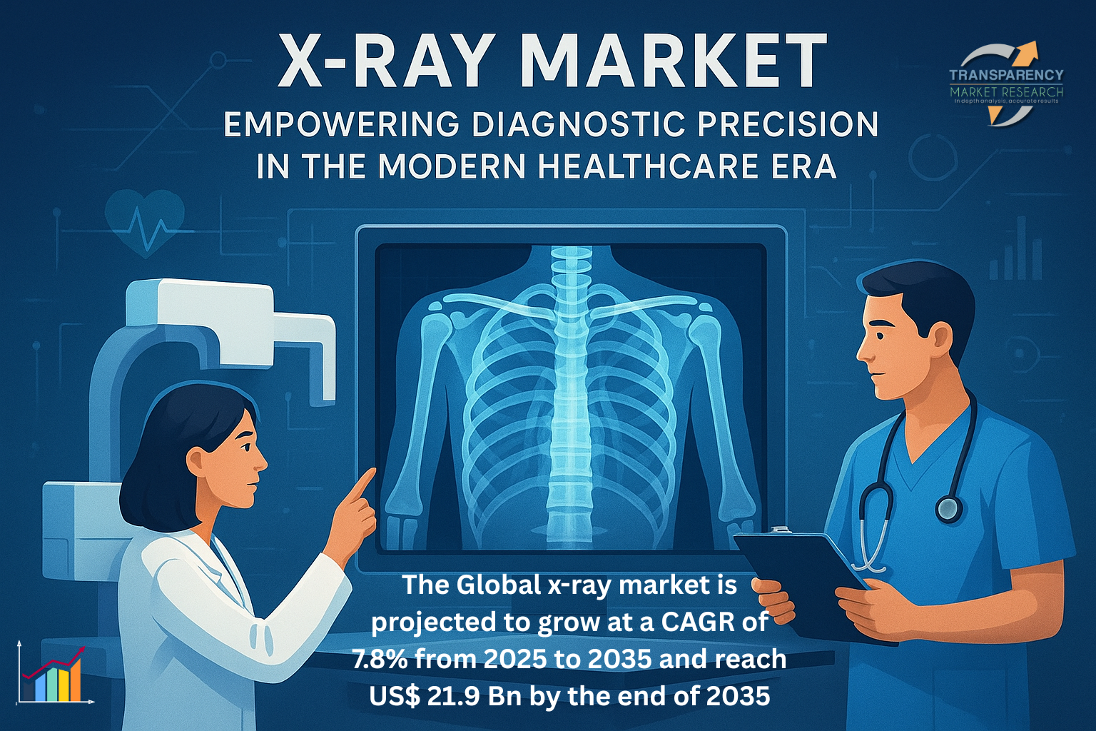 X-Ray Market (Product Type: Fixed Digital X-Ray Systems (Floor Mounted, Ceiling Mounted), Portable Digital X-Ray Systems (Mobile X-Ray Systems, Handheld X-Ray Systems) – Global Industry Analysis, Size, Share, Growth, Trends, and Forecast, 2025-2035