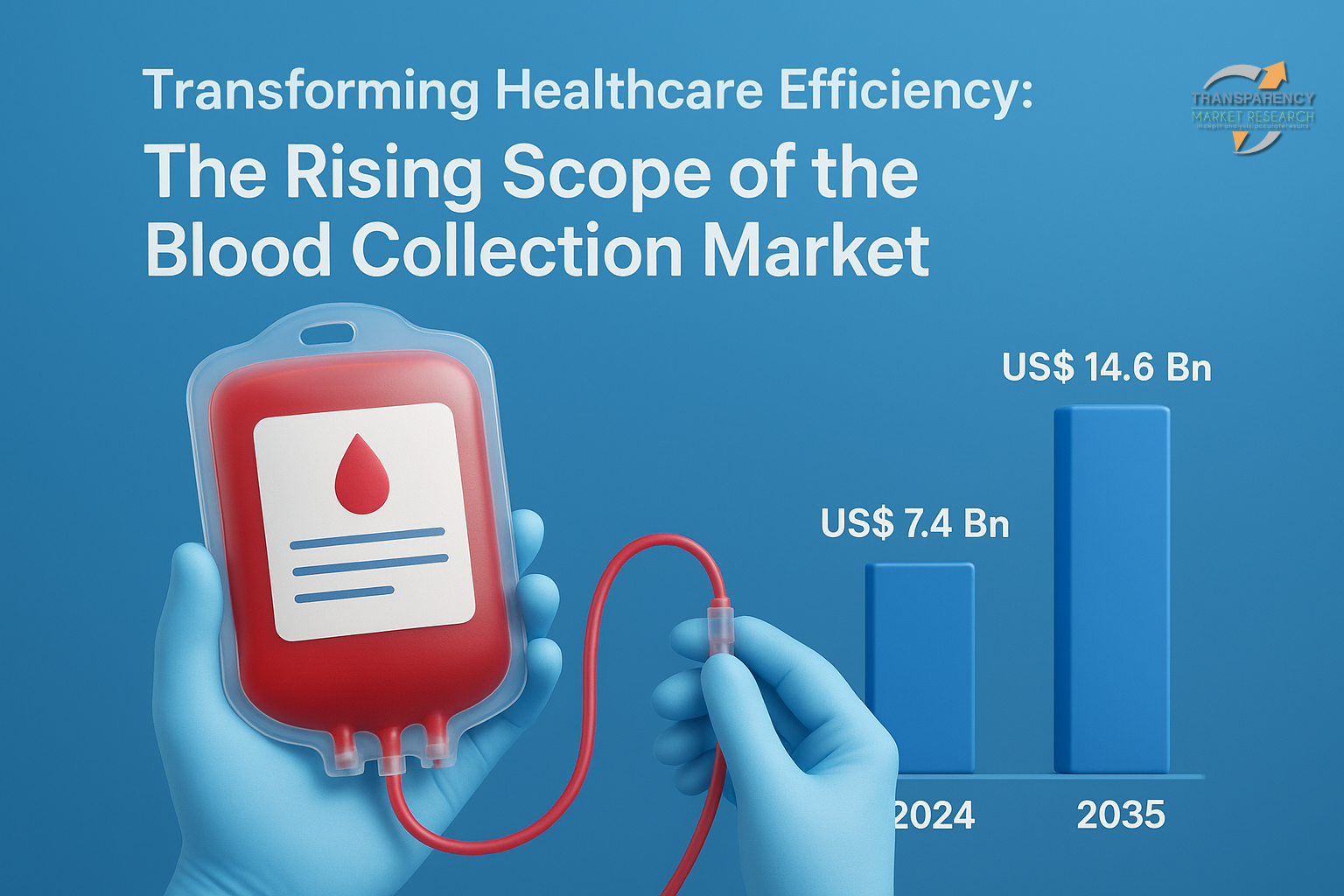 Blood Collection Market (Product Type: Blood Collection Needles and Syringes, Blood Collection Tubes, Blood Collection Lancets, Blood Bags and Others; Collection Method: Automated and Manual; Application: Disease Diagnosis & Management, Drug and Alcohol Testing, Medication Management, Specimen Validation Testing, Pain and Rehabilitation Management and Others) – Global Industry Analysis, Size, Share, Growth, Trends, and Forecast, 2025-2035