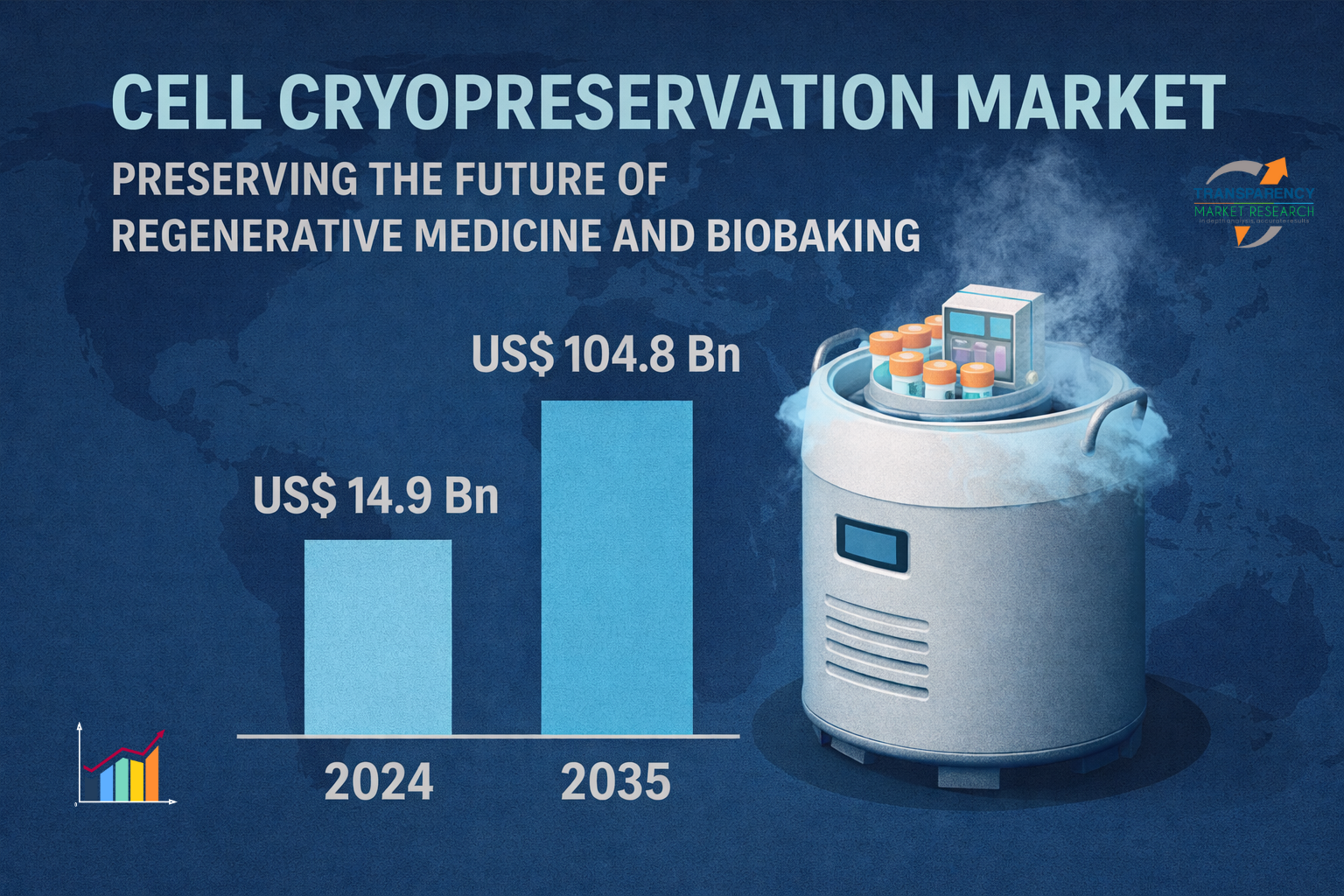 The global clinical trials market is projected to grow at a CAGR of 5.2% from 2025 to 2035 and cross US$ 112.9 Bn by the end of 2035