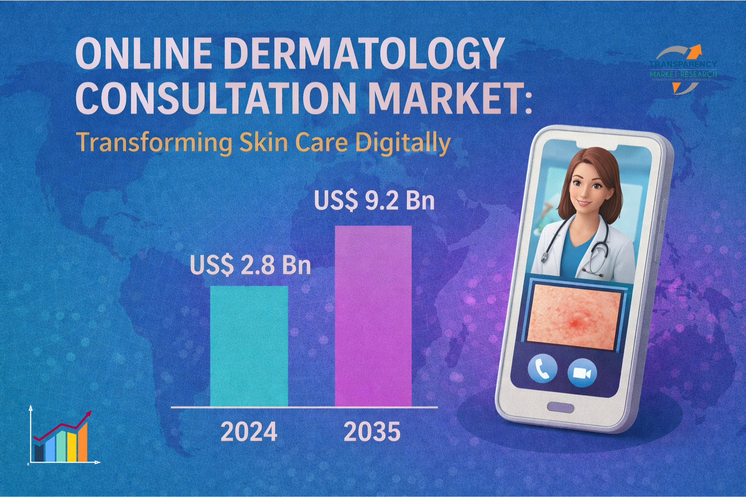 The global online dermatology consultation market size was valued at US$ 2.8 Bn in 2024 and is projected to reach US$ 9.2 Bn by 2035, expanding at a CAGR of 11.4% from 2025 to 2035.