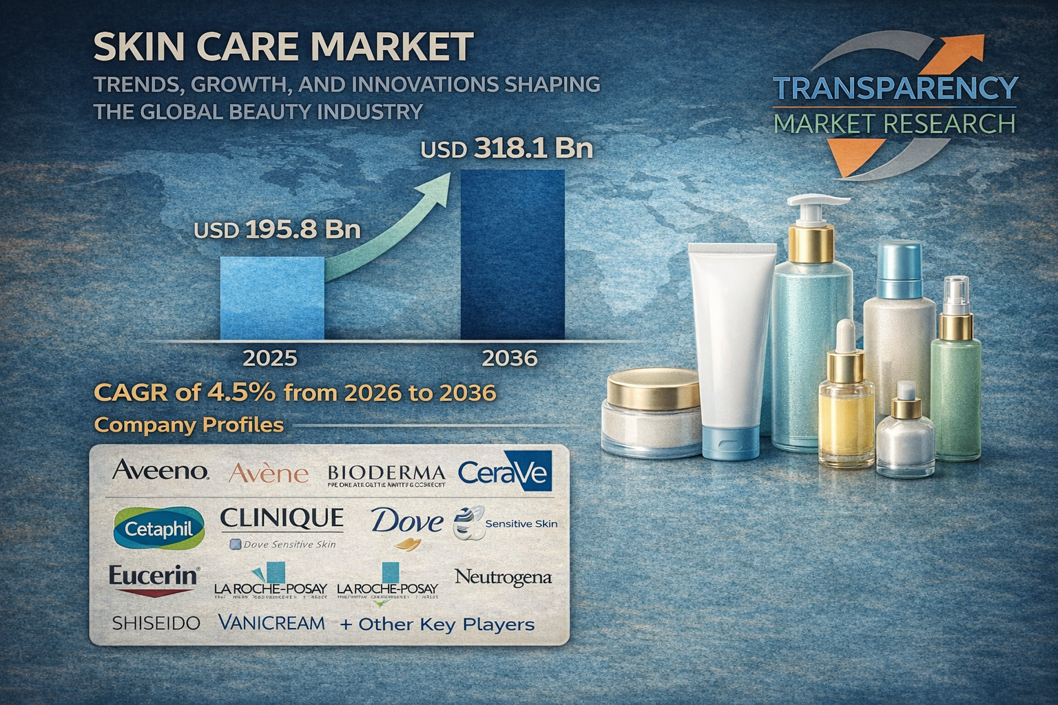 Skin Care Market